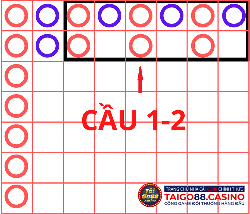 Soi cầu Baccarat: Cầu 1-2 1-3