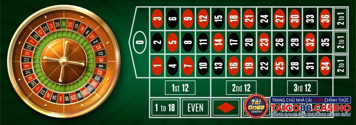 Thông tin chi tiết luật chơi Roulette thế nào?